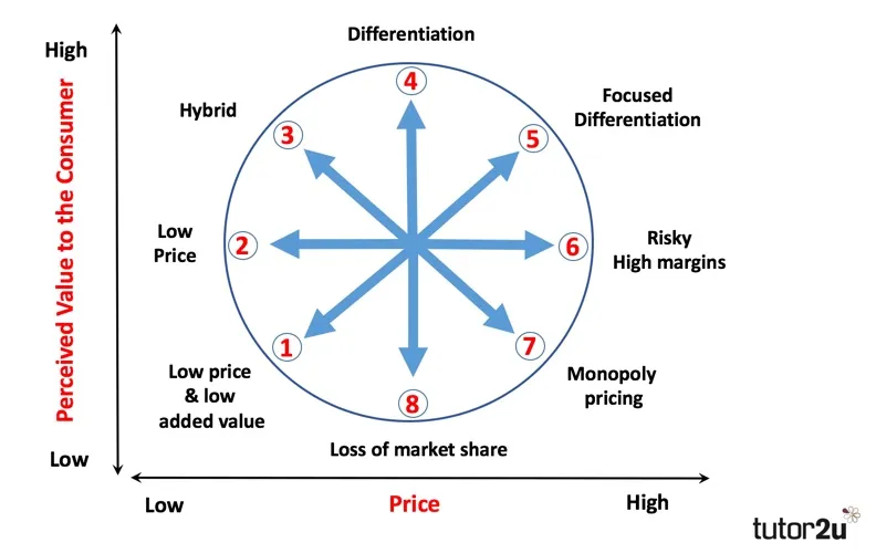 Bowman’s Strategic Clock