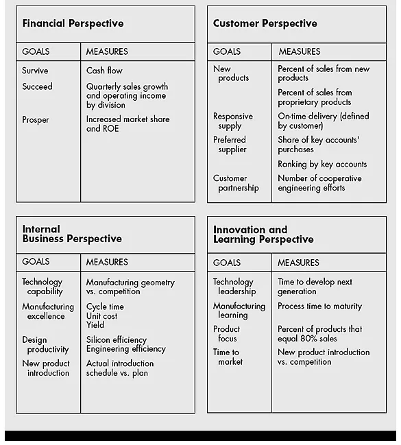 ECI Balanced Scorecard